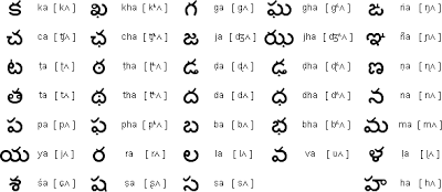 english to telugu script